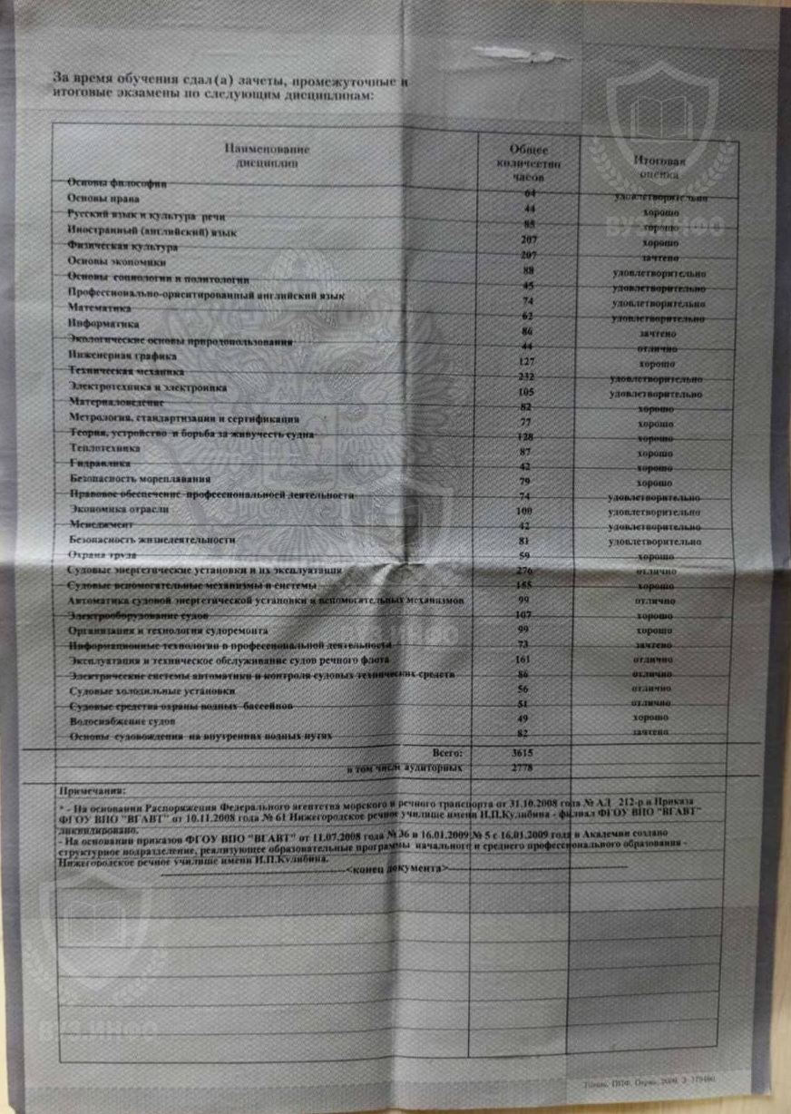 Предметы в дипломе СПО выданный в ВУЗе ФГОУ ВПО ВГАВТ в 2009 году