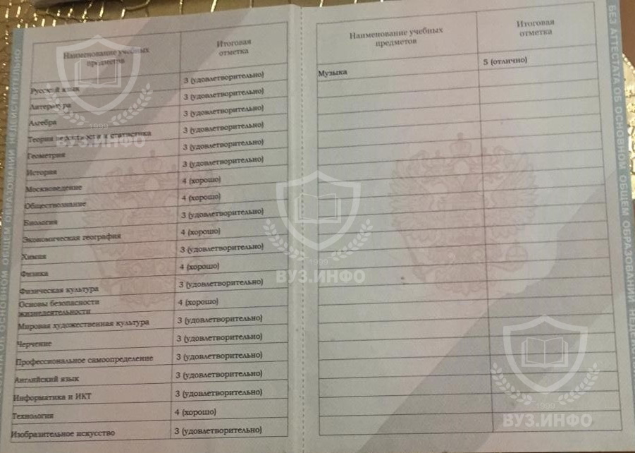 Выписка итоговых оценок аттестата за 9 классов московской школы в 2012 г.